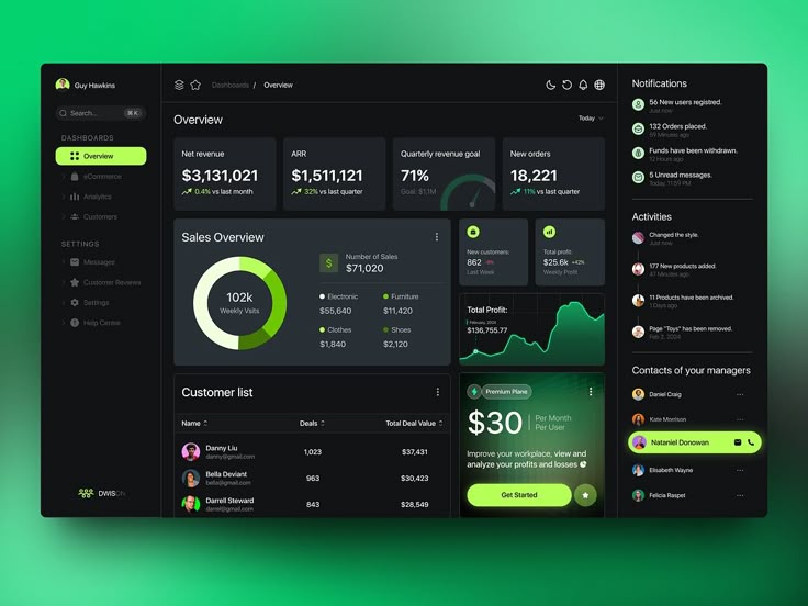 Analytics Dashboard